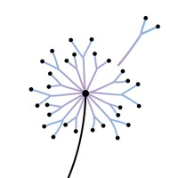 Mygrate | Global Platform for Migration Experts logo - Similar company to Ability Pathways