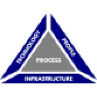 Arcview Associates, Llc