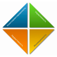 ActuallyPRO Management solutions logo - Similar company to Diginno Bsr