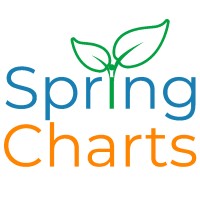 SpringCharts Complete EHR & RCM logo - Similar company to Ehr Express, Llc