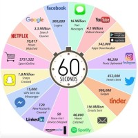 Digital Marketing and Advertising Agency logo - Similar company to Digital Marketing Agency