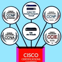Wipro, HCL IBM, TCS Based online Job internship Work From Home logo - Similar company to Synergy Tech Solutions
