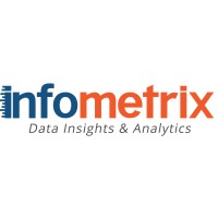 INFOMETRIX Data Insights & Analytics logo - Similar company to Nitro Supply Chain Solutions