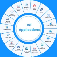 TMA IoT Solution Center logo - Similar company to Tma Solutions Japan Inc.