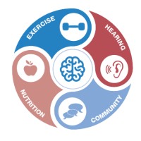 Preventing Decline logo - Similar company to Jmi Property Services, Inc