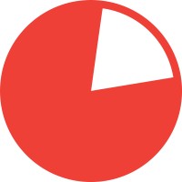 Kenos Inc. logo - Similar company to Kenos-Solutions