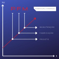 PFM - Engenharia Integrada logo - Similar company to Prodihl