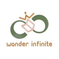 Wander Infinite ID logo - Similar company to Difitech