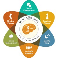 Brainsavers