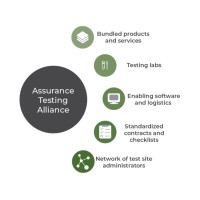 Assurance Testing Alliance
