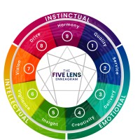 High Performance People Ltd logo - Similar company to Fixretention.Com