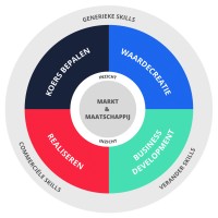 Landelijke Opleidingen Commerciële Economie logo - Similar company to Commerciële Economie - Hogeschool Van Amsterdam