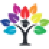 Learning Style Quiz logo - Similar company to Productized Education
