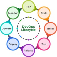 Automation Testing Skills logo - Similar company to Automation Testing World