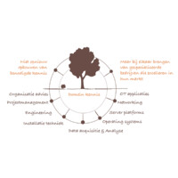 Imperial Tree logo - Similar company to Fiber Direct