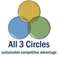 All 3 Circles logo - Similar company to 3 Circles Care