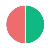 Optifye.ai (YC W25) logo - Similar company to Turn Up