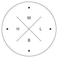 HUGUES & LEWIS logo - Similar company to Nomadism