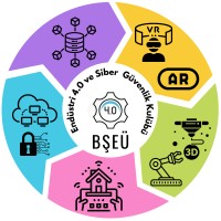 Endüstri 4.0 ve Siber Güvenlik Kulübü logo - Similar company to Bşeü Dijital Girişimcilik Kulübü