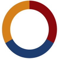 Solutia SDO logo - Similar company to Think Up Solutions