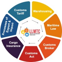 Logistics Law Management Training Center & Consultancy (LLMTC) - Nanoos Group logo - Similar company to Synergygroup Operations Inc.