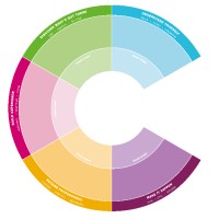 University of Edinburgh Careers Service logo - Similar company to University Of Edinburgh Institute For Academic Development