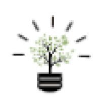 Ideation Group