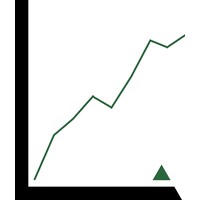 Lexingworth Capital logo - Similar company to Neonic Wraps