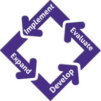 Center for Program Development logo - Similar company to Haven Recovery