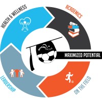 Beyond Soccer logo - Similar company to Reach Digital Media Solutions