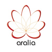 Aralia logo - Similar company to Outplay Group