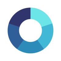 PW Consulting logo - Similar company to Railway Competence Group