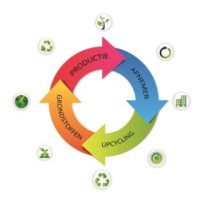 Werkgroep Circulaire Economie Gooi & Vechtstreek logo - Similar company to Hermandegroot Ingenieurs En Vastgoedstrategen