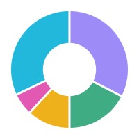 Ampere Analysis logo - Similar company to Analytics Community