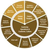 Digital Leadership Specialists logo - Similar company to Bridging Skills Training