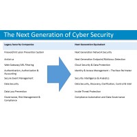 Cyber Security Attacks On Your Business logo - Similar company to Itechmatix