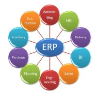 Software Consulting & Implementation logo - Similar company to Tattva Software Technology