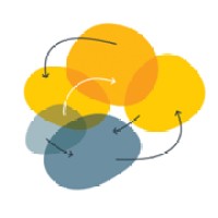 Startup Community Way logo - Similar company to 82 Startup