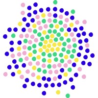 Formapart logo - Similar company to La Facilitation