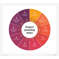 Project Management logo - Similar company to Project-Assistant.Com