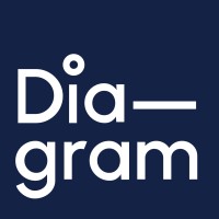 Diagram: AI + Digital Strategy logo - Similar company to Ps/Digital