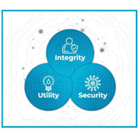 The Iaxia Network