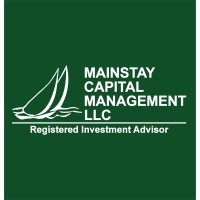 Mainstay Capital Management, LLC logo - Similar company to Kudla Dynamic Allocation Fund