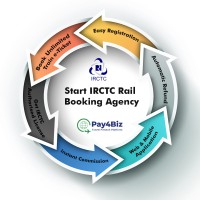 IRCTC Agent Registration Online logo - Similar company to Saach Travel Technologies