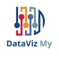 Dataviz My