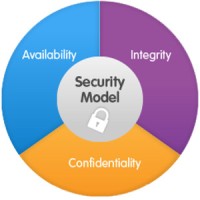 Secure Konnection logo - Similar company to Cogent Resources Ltd