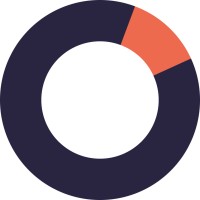 Accumulator logo - Similar company to Myop