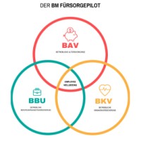 Berthold Müller GmbH