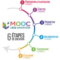 MOOC ULiège logo - Similar company to Moocintouch