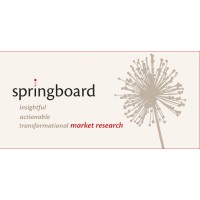 Springboard Marketing Research